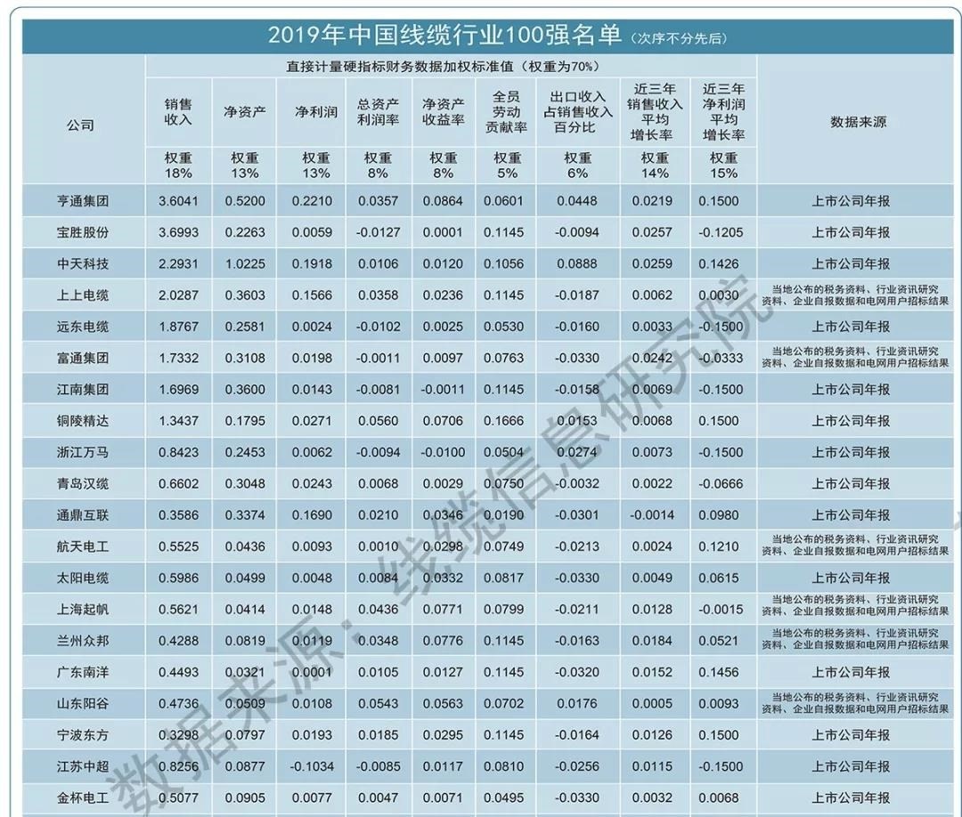 起帆电缆-2019年中国线缆行业100强企业
