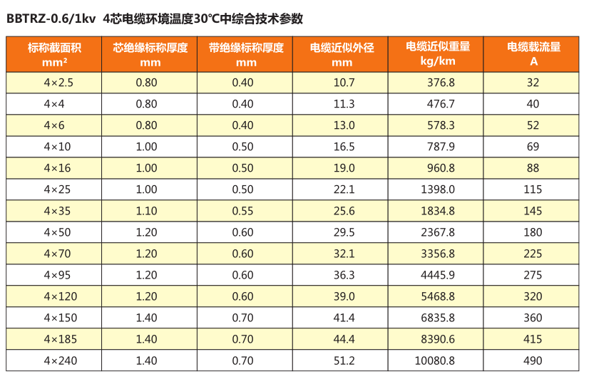 防火电缆_矿物绝缘电缆_上海起帆电缆